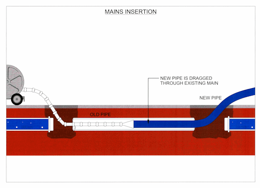 Directional Drilling