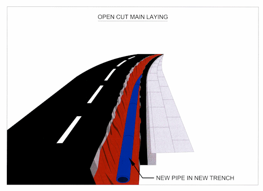 Directional Drilling