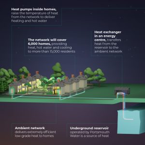 Welborne Heat Pumps #1