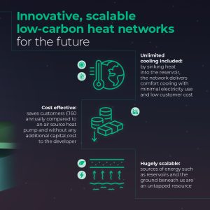 Welborne Innovative scaleable and low-carbon heat networks